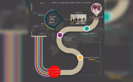 شبكات تسوّل تستغل أطفال صنعاء