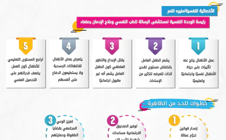الآثار النفسية والاجتماعية الناجمة عن عمالة الأطفال