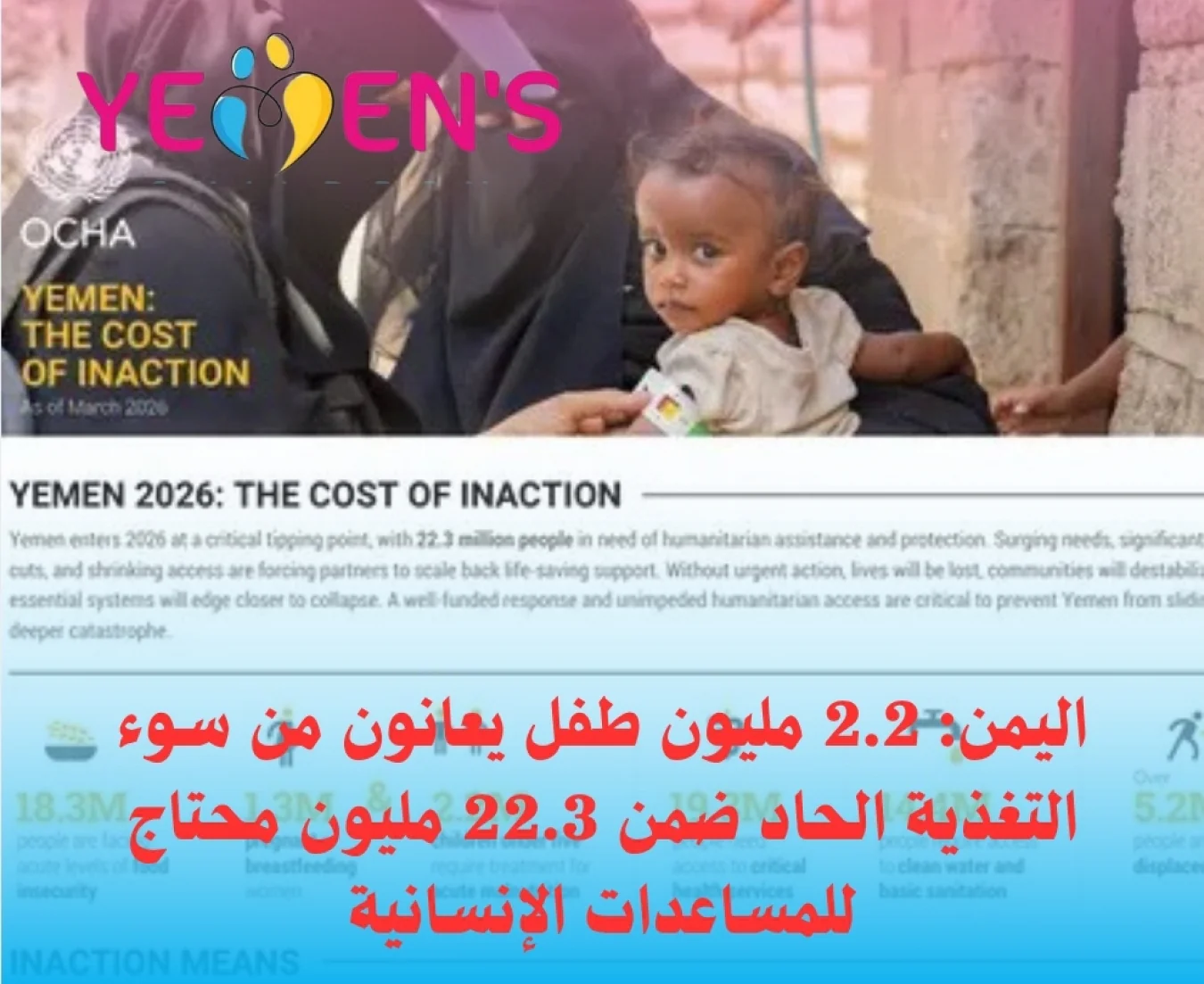 اليمن: 2.2 مليون طفل يعانون من سوء التغذية الحاد ضمن 22.3 مليون محتاج للمساعدات الإنسانية