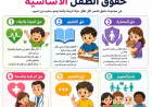حقوق الطفل الأساسية
