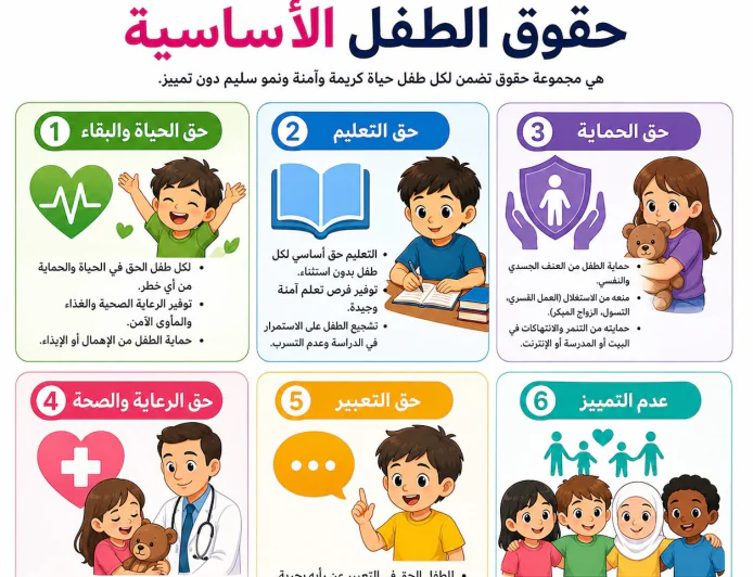 حقوق الطفل الأساسية