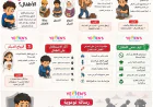 ما هو استغلال الأطفال؟