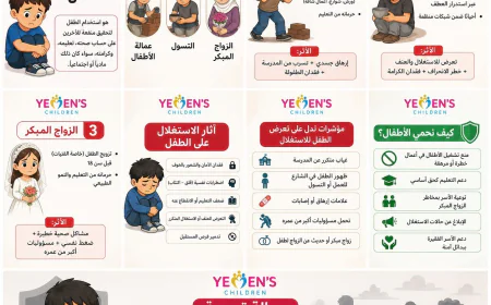 ما هو استغلال الأطفال؟
