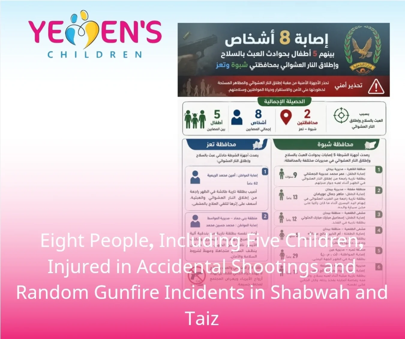 Eight People, Including Five Children, Injured in Accidental Shootings and Random Gunfire Incidents in Shabwah and Taiz