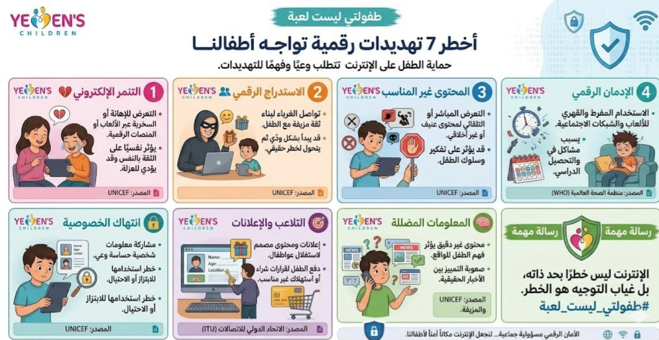 أكثر 7 تهديدات رقمية للأطفال