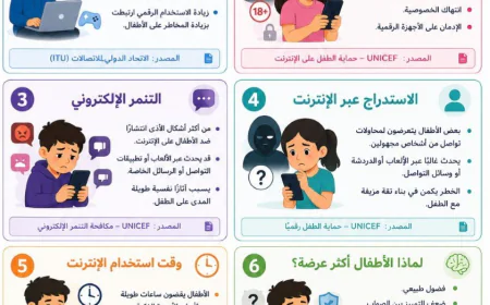 أرقام وحقائق صادمة عن الأطفال والإنترنت
